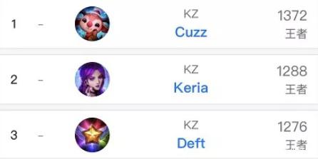 对选手的适 对选手的适